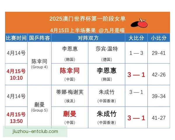 2026世界杯最新赛果实时更新与精彩比赛回顾分析