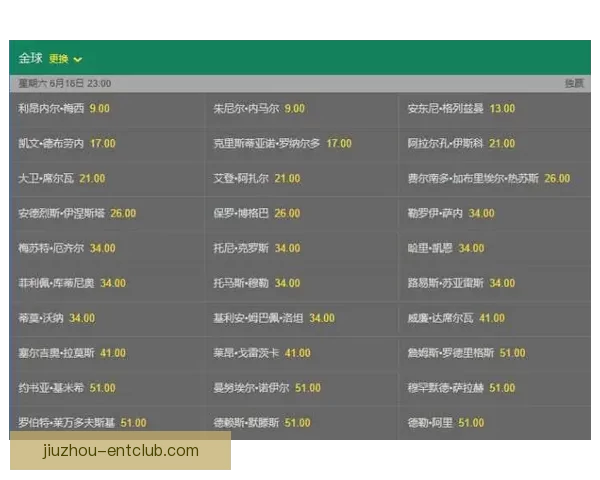 2026世界杯最新竞猜赔率分析谁最有可能夺冠