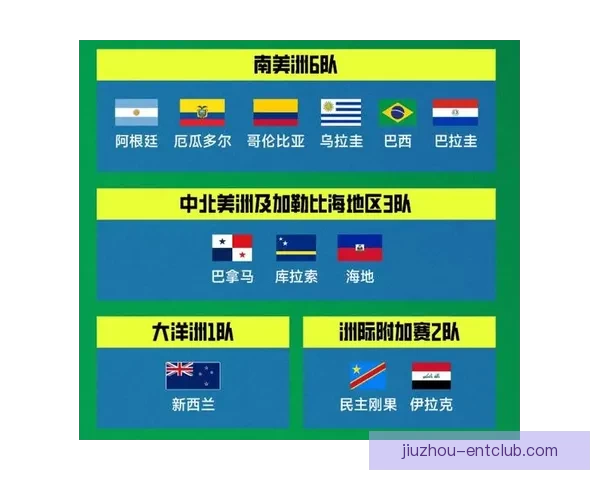 2026世界杯最新竞猜赔率分析谁最有可能夺冠
