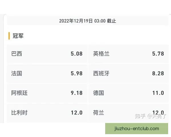 2026世界杯最新竞猜赔率分析谁最有可能夺冠